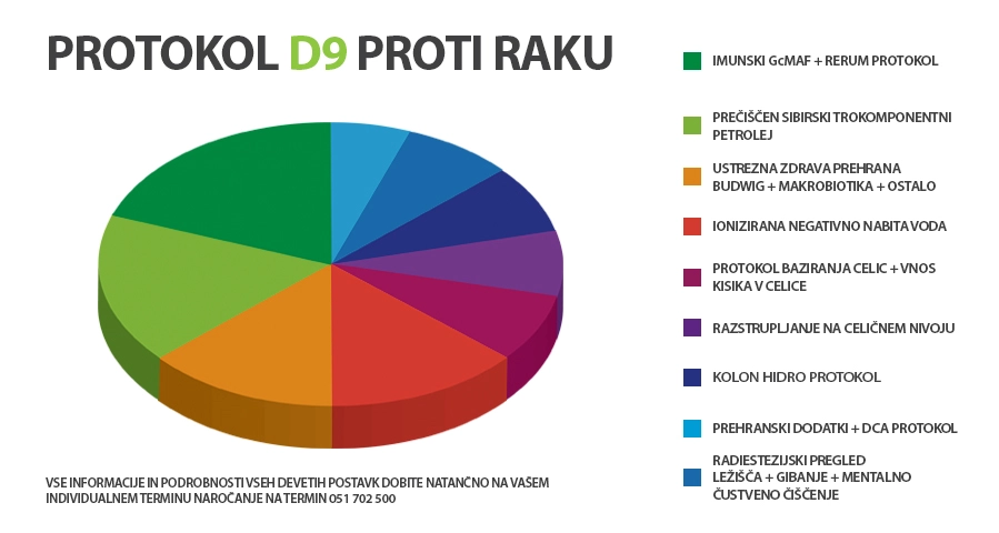Društvo Objemi Zdravja