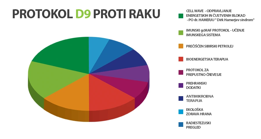 Društvo Objemi Zdravja